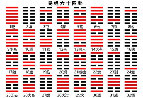 64卦象|易经六十四卦详解